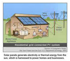 Solar Lighting Solutions